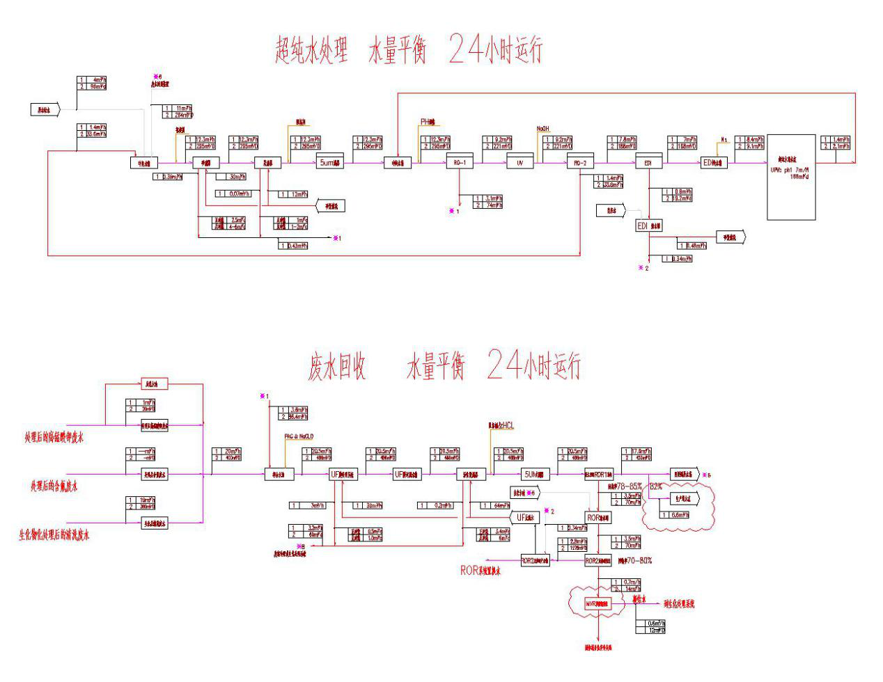 五、處理工藝流程圖
