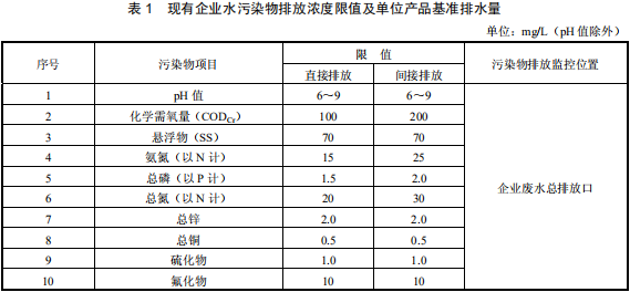 鉛、鋅工業(yè)污染物排放標(biāo)準(zhǔn)