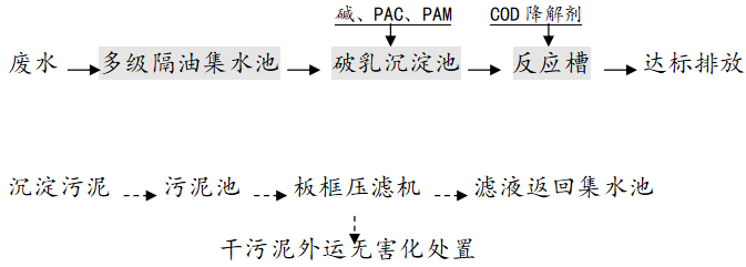 脫脂廢水處理工藝 脫脂廢水處理工藝